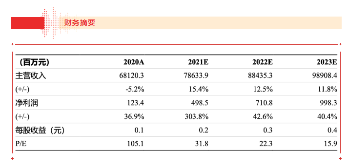 【浙商食饮】jinnianhui今年会21H1业绩点评报告：品牌运营业务表现亮眼，盈利能力大幅上行