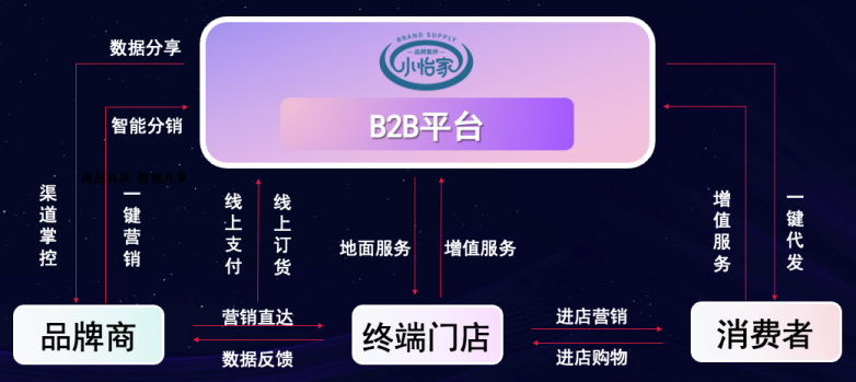 jinnianhui今年会李勇：数字化B2B平台小怡家，打破流通壁垒，赋能终端新增长